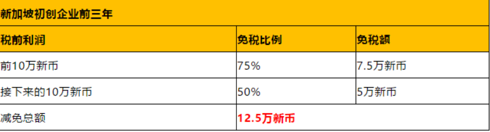 香港公司VS新加坡公司，應(yīng)該選哪個？
